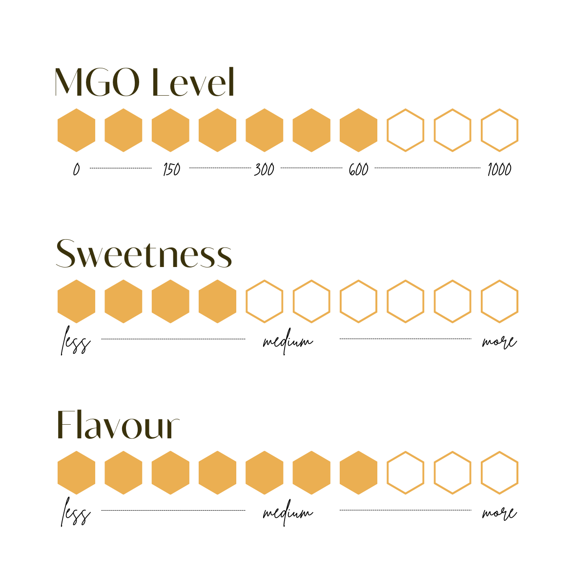 Manuka Honey MGO 600+ 360g