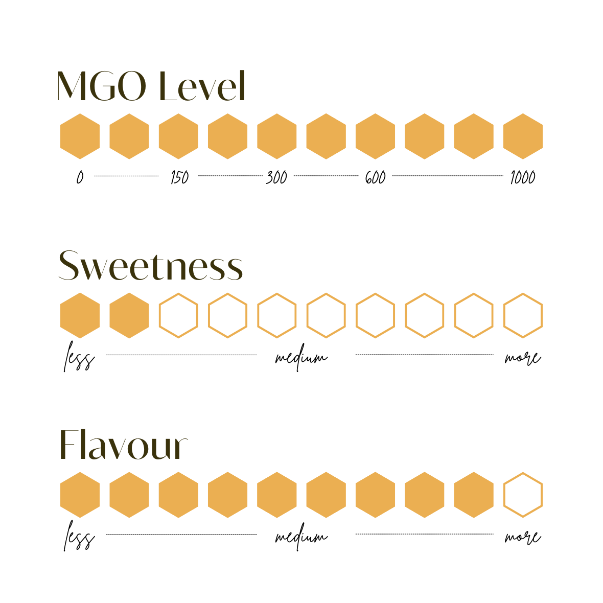 Manuka Honey MGO 1000+