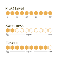 Manuka Honey MGO 1000+