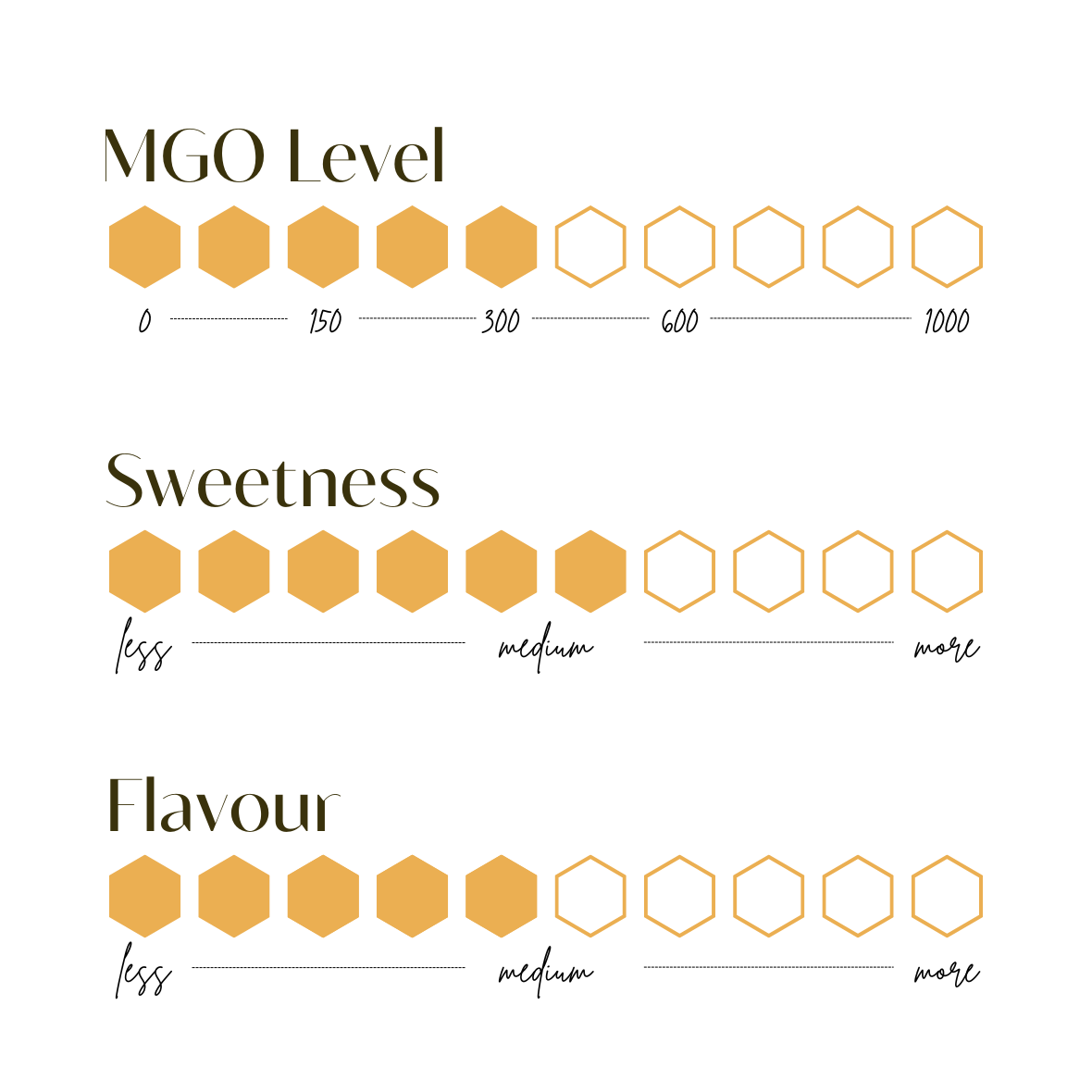 Manuka Honey MGO 300+